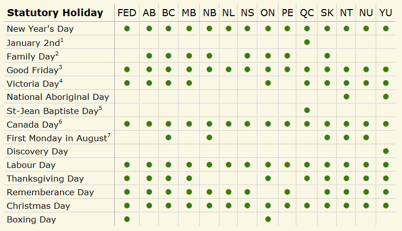 Ten things Canadian employers need to know about statutory holidays